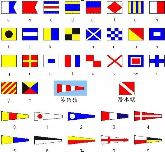 信號代碼圖片