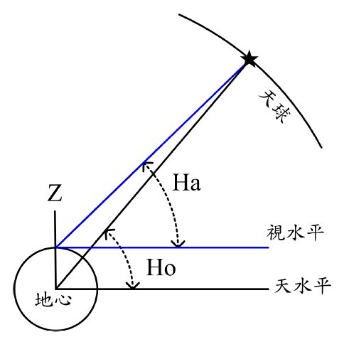 視差圖片