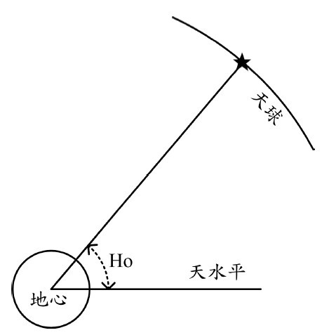觀測高度圖片