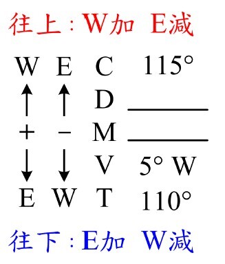 誤差計算方式圖片