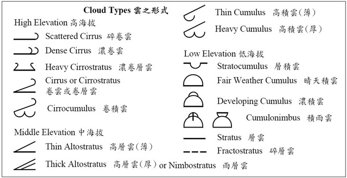 氣象圖示圖片