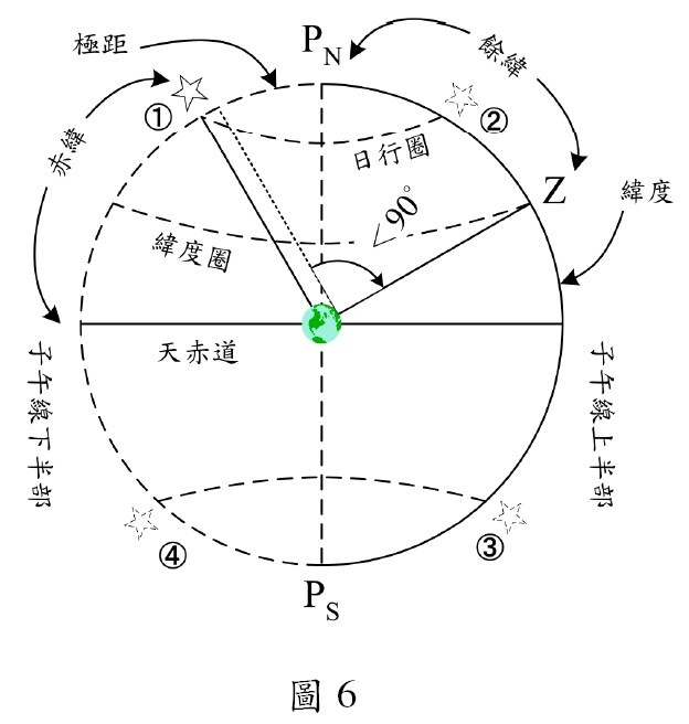 天體不沒圖片