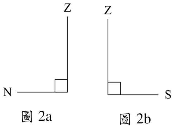 航海學-天文航海-上中天求觀測者緯度 - 台北海洋科技大學航海系