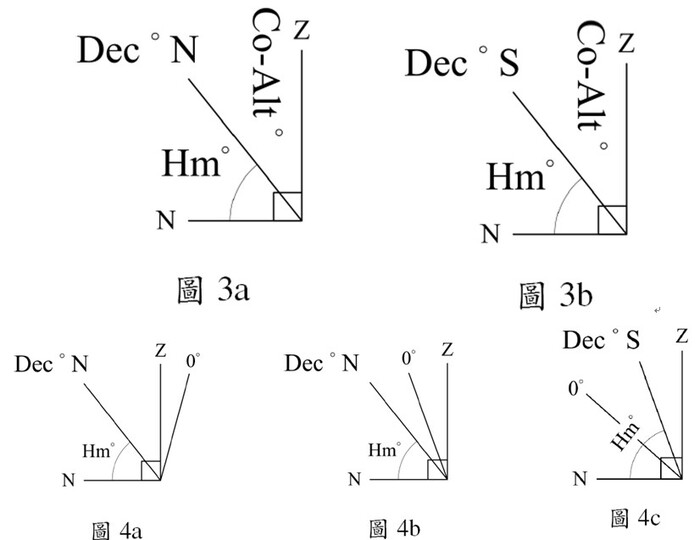 航海學-天文航海-上中天求觀測者緯度 - 台北海洋科技大學航海系