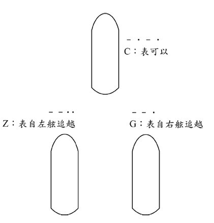 追越圖片