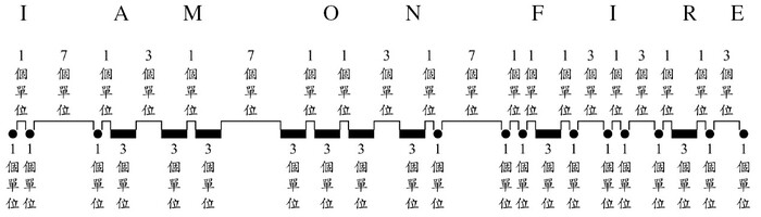 由於視覺暫留，使用燈光通信時，標準速度為每分鐘40 個字母.jpg